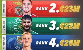 五大联赛夏窗引援统计：英超完美诠释了何为壕，而意甲也是真寒酸